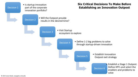 Outpost flow chart
