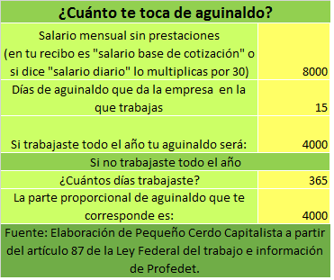 calculadora de aguinaldo pago proporcional