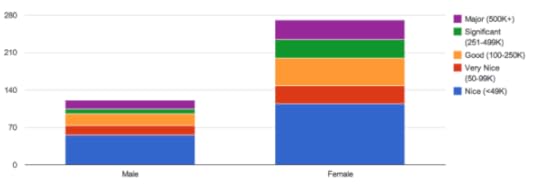 Total Debut Novel Deals