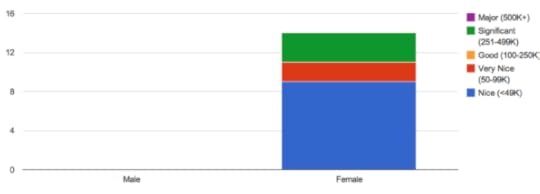 Debut Women's and Romance Deals