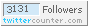 TwitterCounter for @TegoArcanaDei