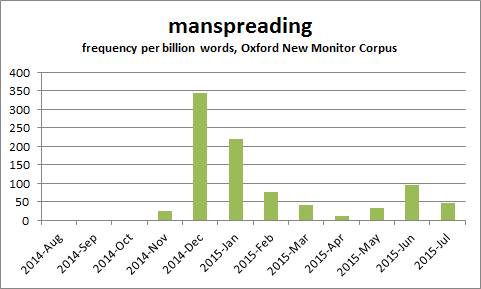 manspreading-frequency