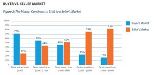 Sell a business in Sacramento, CA