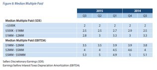 Sell a business in Sacramento, CA