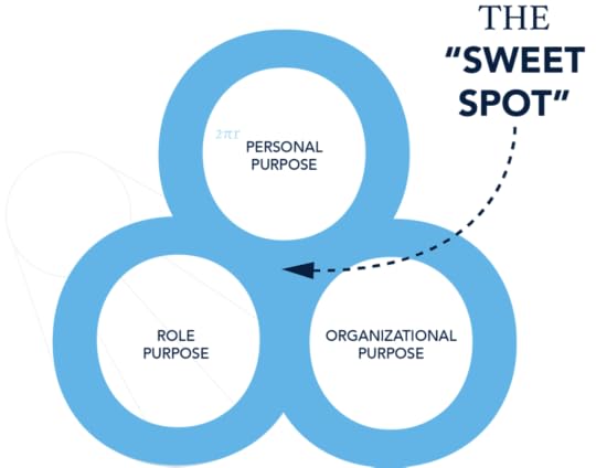 Diagram_Sweet Spot_Clear Background (3)