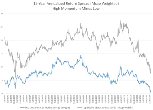 mom spreads mcap wht 15 year