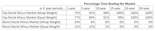 base rates for mom