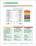 Leadership Behavior DNA graphic