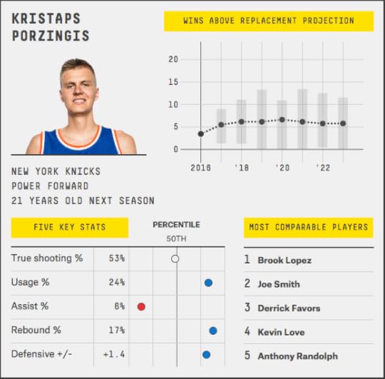 silver-porzingis!-2