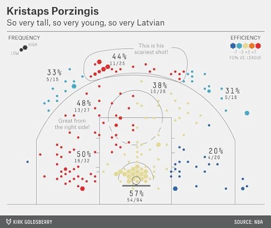 silver-porzingis!-3