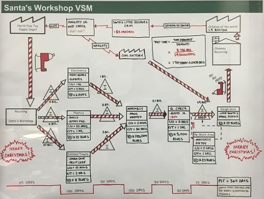 Santa Workshop Christmas VSM