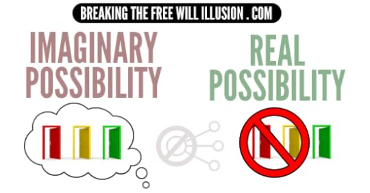 possibility-confusions