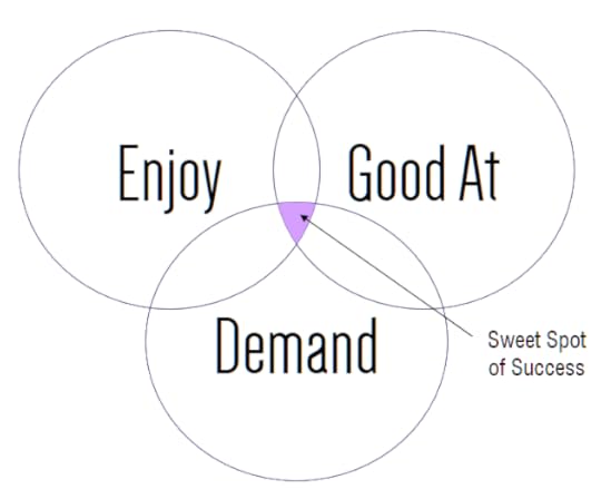 sweetspotofsuccess