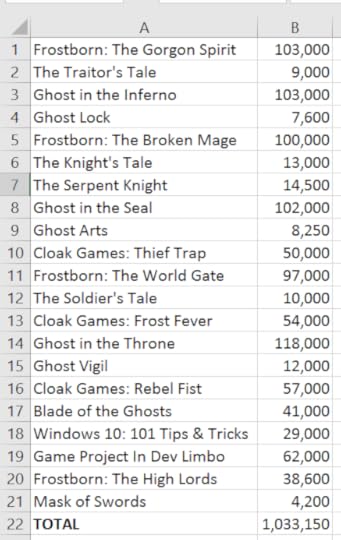 WordCount