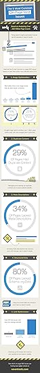 The 5 Most Common On-Page SEO Issues infographic