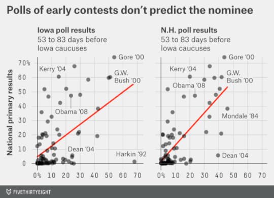 enten-pollsarenotpredictive-3