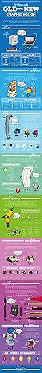 The Ultimate Battle- Old vs New- Graphic Design infographic