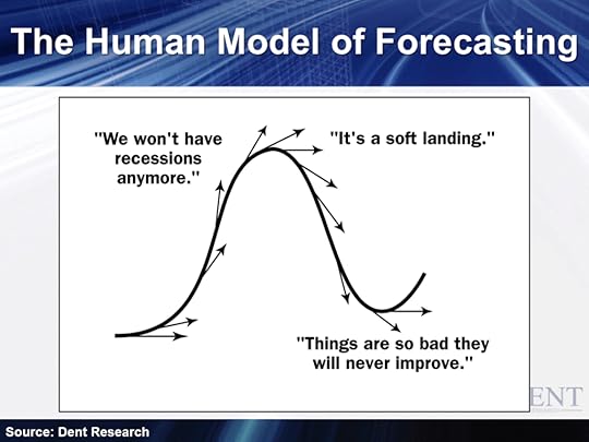 The Human Model of Forecasting