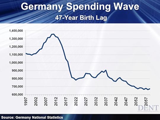 Germany Spending Wave