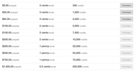 Mailchimp pricing