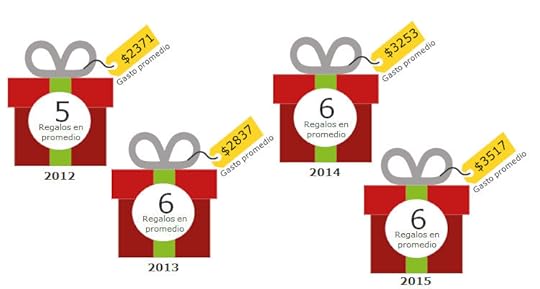 ahorrar en los regalos y gastos de fin de año 