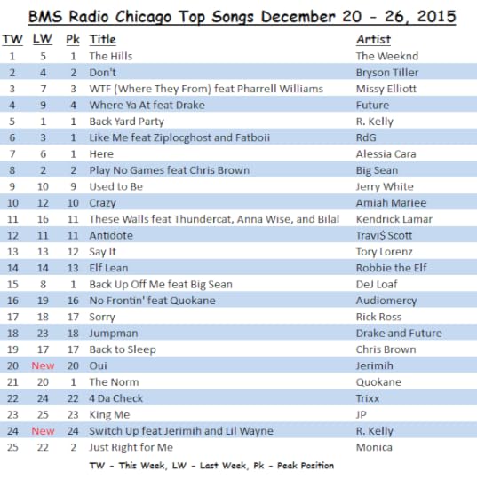 <Strong>BMS Radio Chicago</strong> Top Songs December 20 - 26, 2015