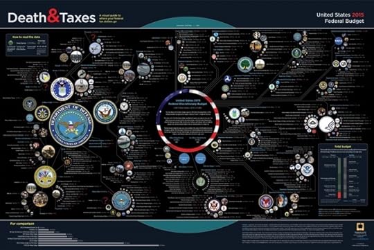 Death and Taxes poster infographic