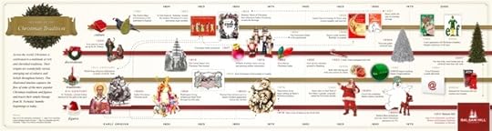 History of Christmas Traditions infographic