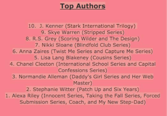 top ten author list