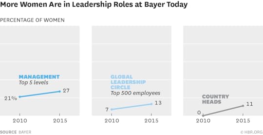 W150521_WITTENBERGCOX_MOREWOMEN