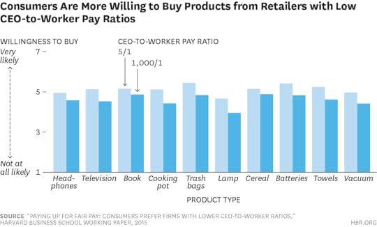W150601_GAVETT_CONSUMERSARE