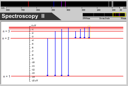 Energy level diagram 1