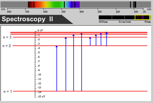 Energy level diagram