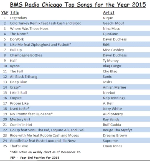 <b>Top Indie Songs of 2015</b>