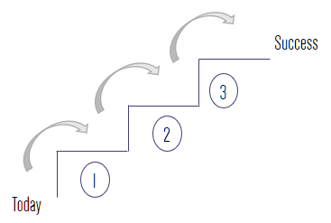 Steps to success