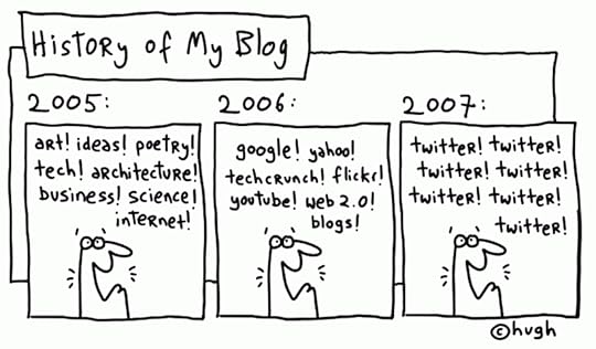 cartoon-gapingvoid-blogging-historyofmyblog-800