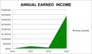 2015 Earned Income copy