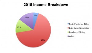 2015 Income Breakdown copy