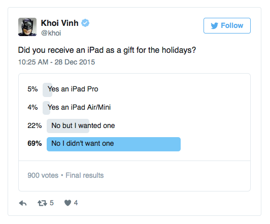 Twitter Poll: Did you receive an iPad as a gift for the holidays?