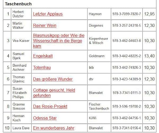 schwarzer-bestseller-14-06-01