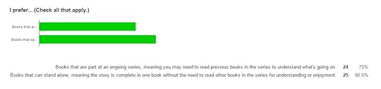 2015 survey_i prefer books in series or standalones