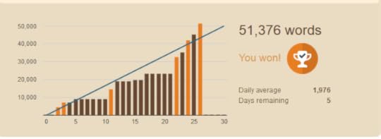 NaNoWriMo Final Win graphic