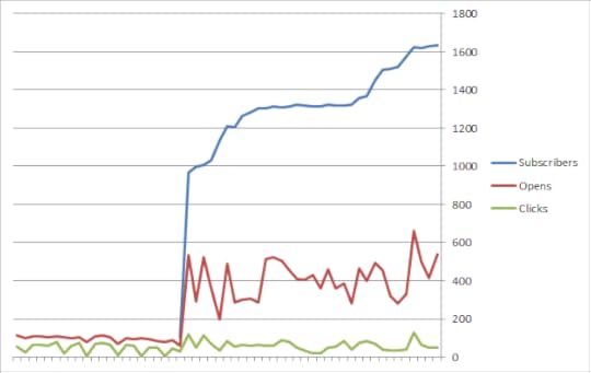 Newsletter Raw Opens Clicks