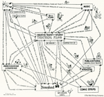 Walt Disney Flowchart
