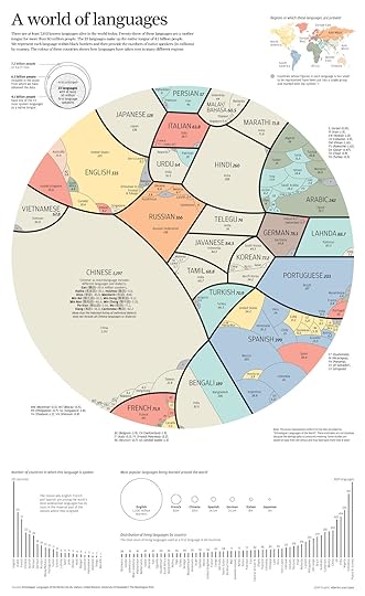 languages-of-the-world-large
