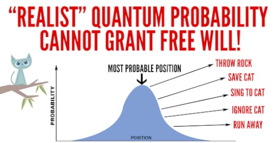 realist-probability-no-freewill