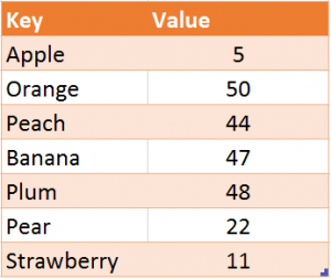 VBA Dictionary Fruit