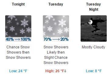 weather2