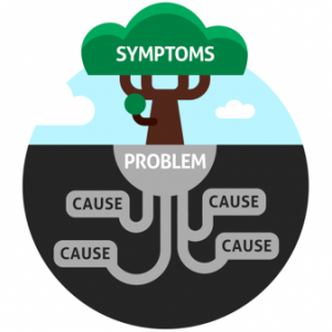 root cause