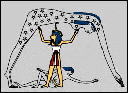 Shu holding up Nut to keep her separate from Geb - http://www.ancientegypt.co.uk/gods/explore/shu.html
